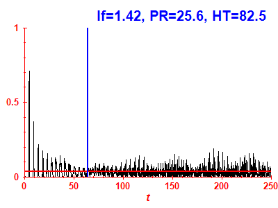 Survival probability